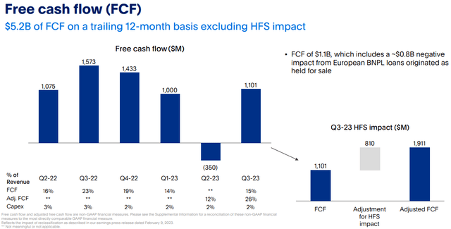 Free cash flow