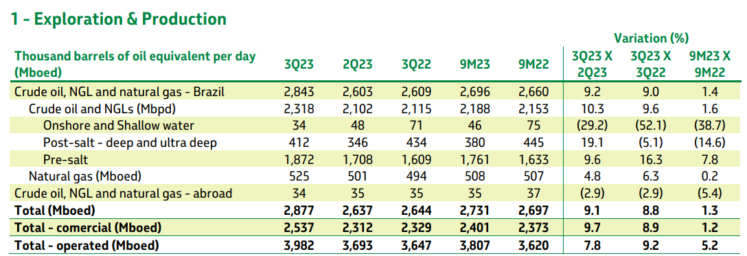 Petrobras: The Dividend Bonanza Continues (NYSEARCA:PBR) | Seeking Alpha