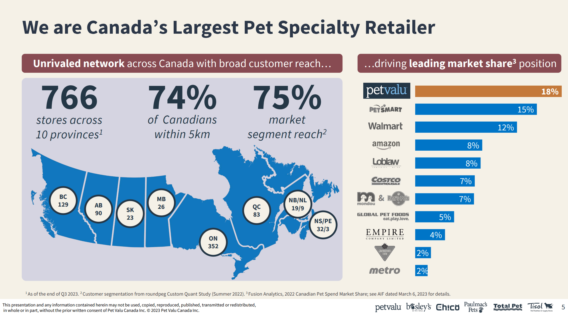 Pet Valu High Growth Retail Concept Selling At Fair Prices Seeking Alpha