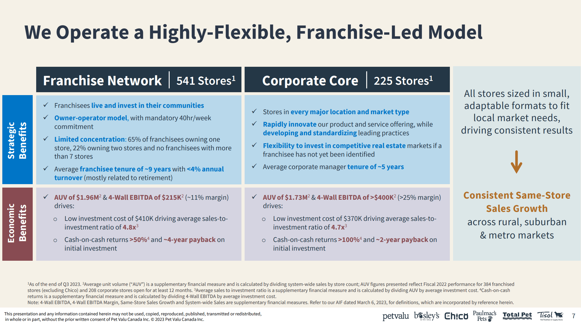 Pet Valu High Growth Retail Concept Selling At Fair Prices Seeking Alpha
