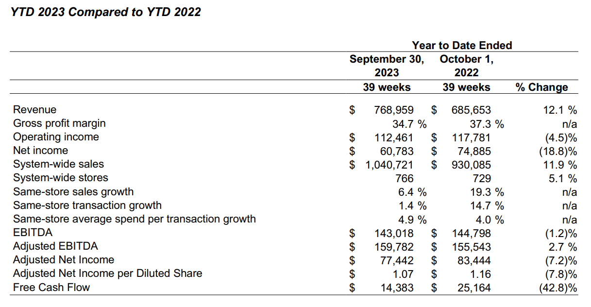 Pet Valu High Growth Retail Concept Selling At Fair Prices Seeking Alpha