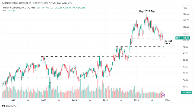 MRK 5Y Stock Price