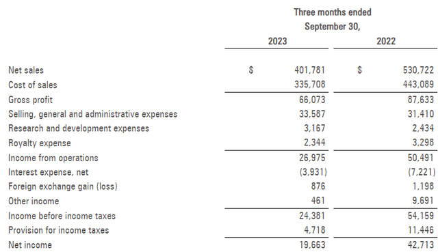 Income statement