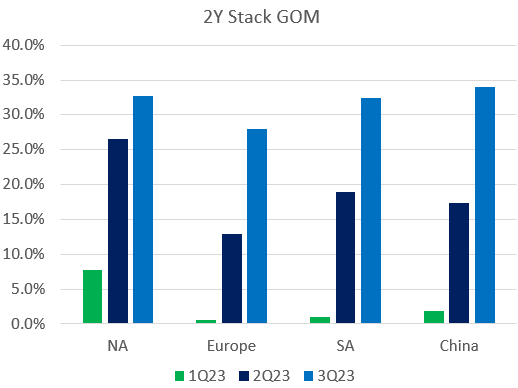 A graph of different colored bars Description automatically generated