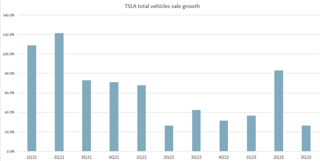 A graph of sales growth Description automatically generated