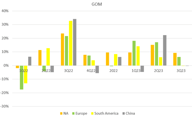 A graph of different colored bars Description automatically generated