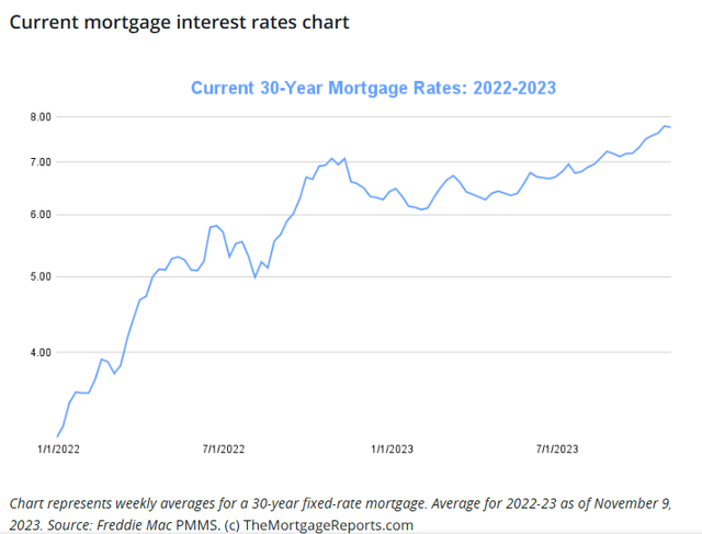 30-Year Fixed-Rate Interest Rates