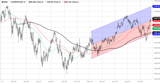 SPX