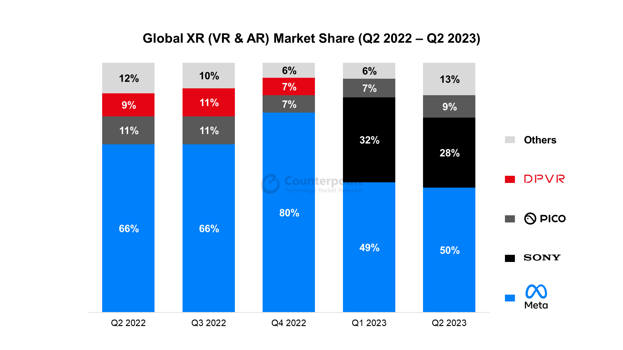 Meta Platforms Stock Unstoppable (NASDAQMETA) Seeking Alpha