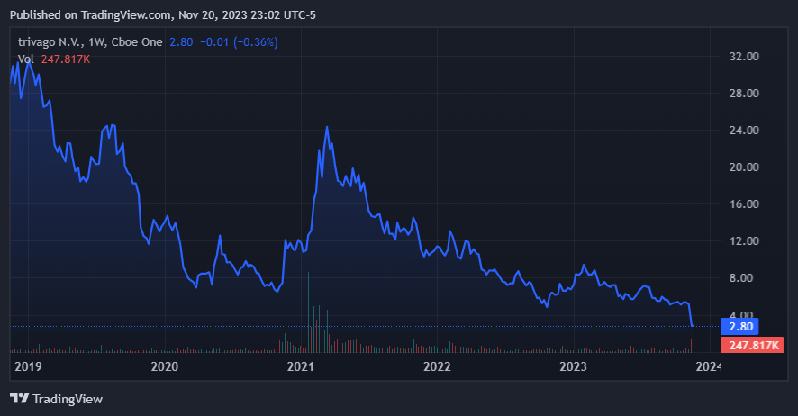 TradingView.