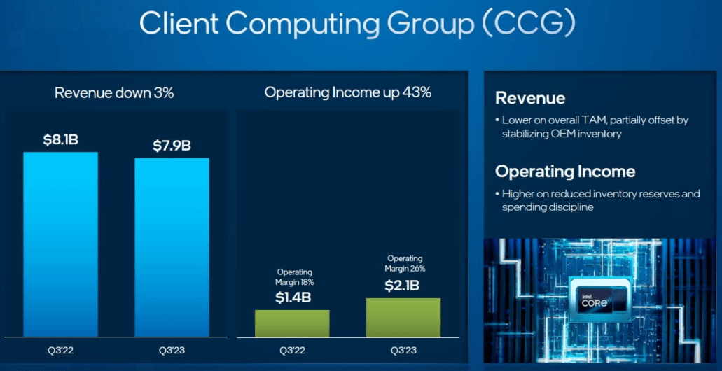 INTC, Intel stock, Intel Corporation shares, Intel stock performance, Intel market analysis, Intel financials, Intel stock price, Intel earnings report, Intel stock forecast, Intel investment, Intel revenue trends, Intel stock dividends, Intel stock buy or sell, Intel stock outlook, Intel stock news, Intel stock history, Intel stock rating, Intel technology stocks, Intel stockholders, Intel stock analysis, Intel NASDAQ listing, Intel stock predictions, Intel stock trends, Intel stock updates, Intel stock price today, Intel stock market cap