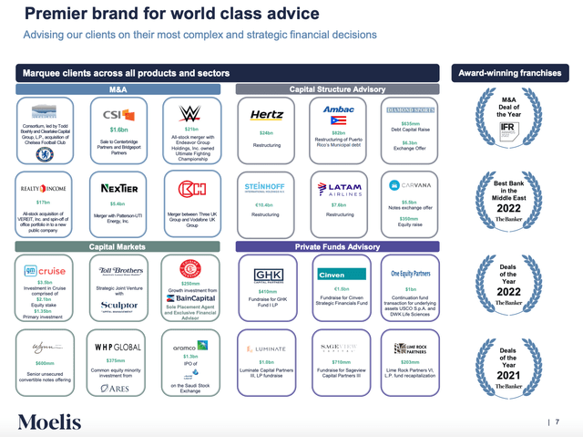 MC Brand Overview