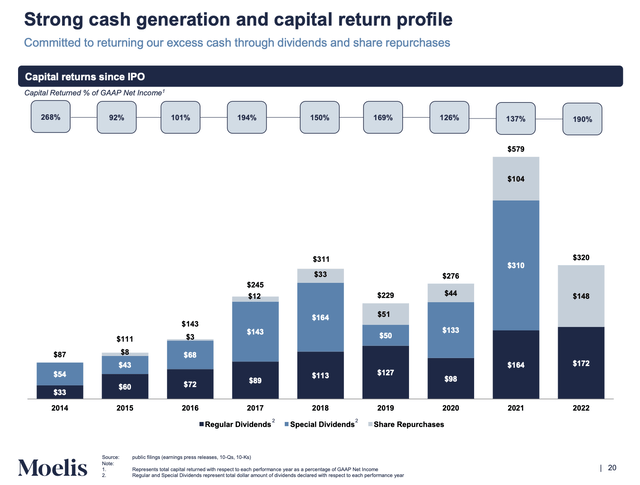 MC Cash Returned