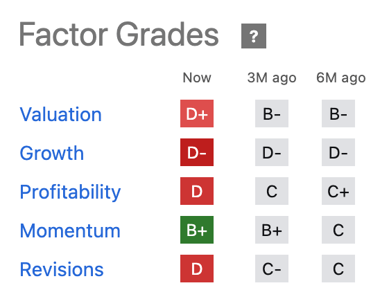 MC Seeking Alpha Grades