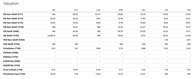 MC Valuation Comps