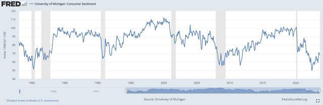 Chart showing the University of Michigan Consumer Sentiment Index rebounding from the lows made in June