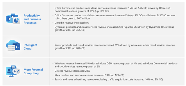 Microsoft Investor Presentation