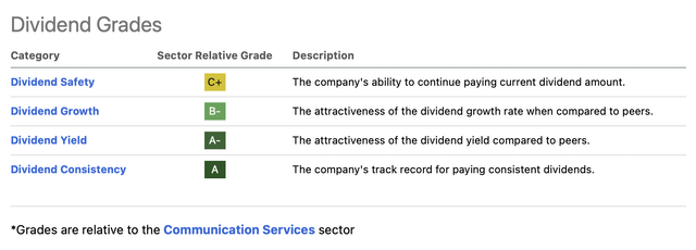 Verizon's Dividend Grades