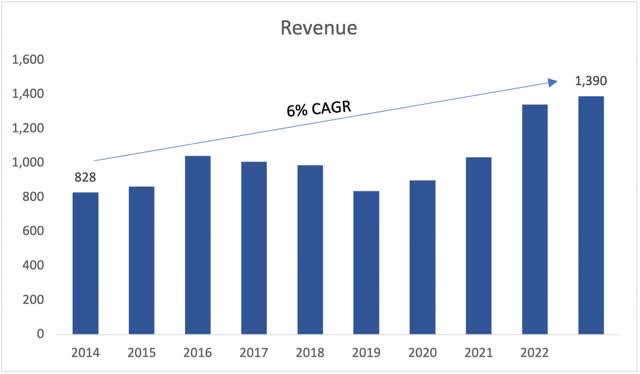 Gibraltar Industries: Slightly Expensive In The Tough Economic ...