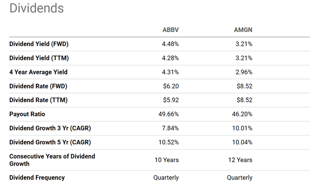 ABBV