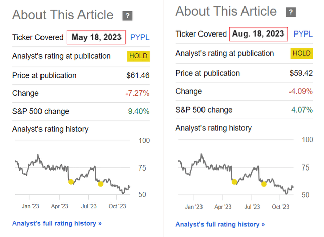 Seeking Alpha, PYPL, author's coverage