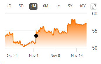 Seeking Alpha, PYPL stock's reaction