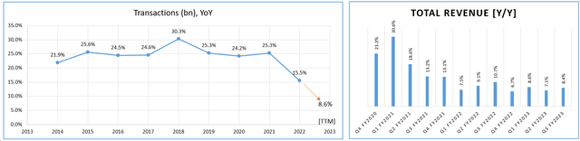 Excel, author's work