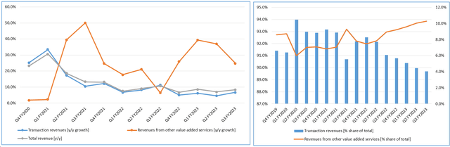 Excel, author's work