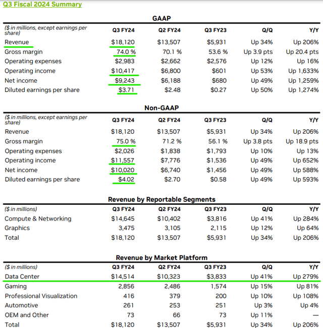 Nvidia Q3 2023 CFO Commentary