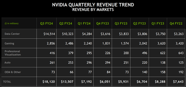 Nvidia Investor Relations