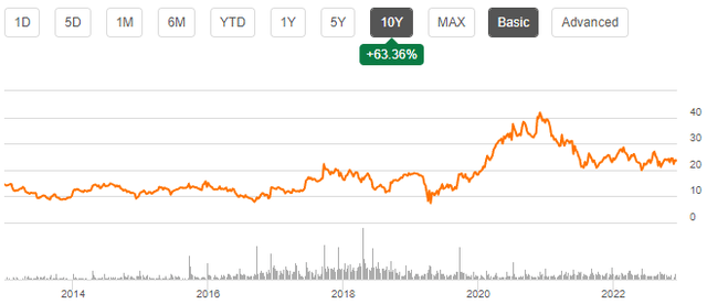 stock chart shoe carnival