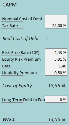 cost of capital shoe carnival