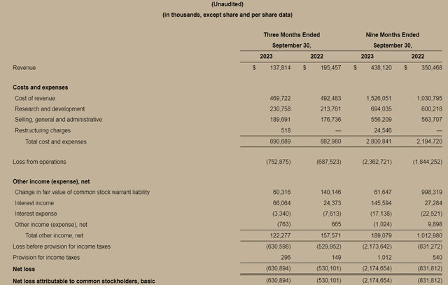 Profit And Loss Statement