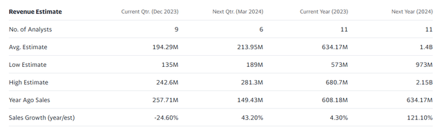 Revenue Estimate