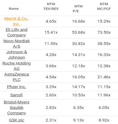 MRK's Valuations