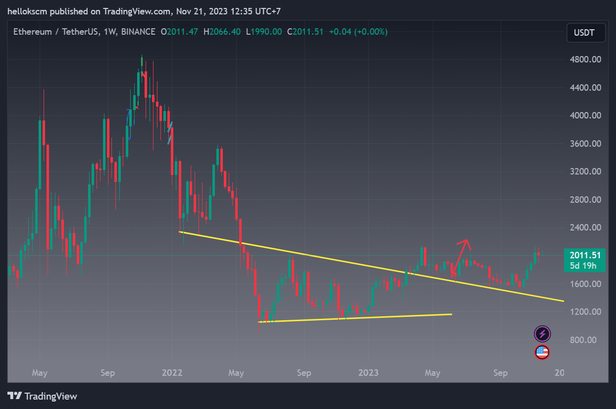 Ethereum: Short-Term Volatility Unlikely (ETH-USD) | Seeking Alpha