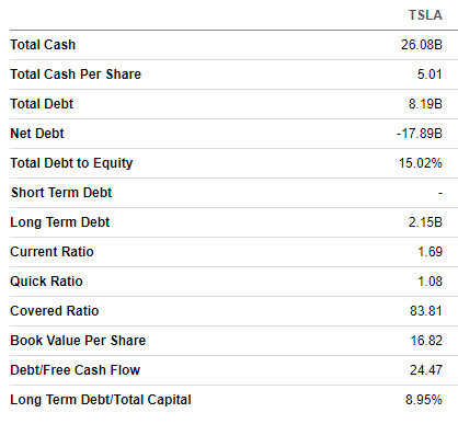 TSLA balance sheet