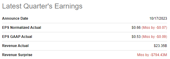 TSLA's latest quarterly earnings