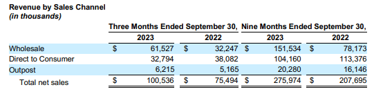 Segment distribution