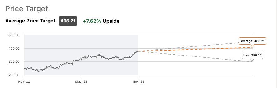 Top 5 Stocks The Smart Money Is Buying | Seeking Alpha