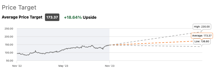 Top 5 Stocks The Smart Money Is Buying | Seeking Alpha