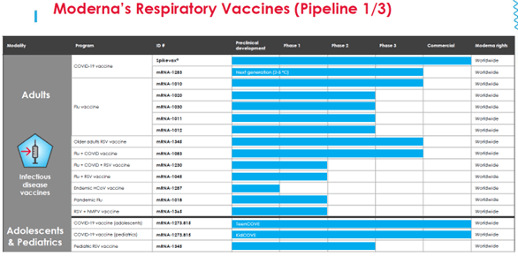 BioNTech (BNTX) Vs. Moderna (MRNA): A Tale Of Two MRNA Giants (NASDAQ ...