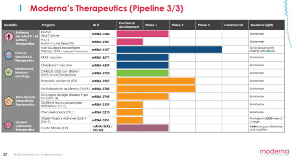 BioNTech (BNTX) Vs. Moderna (MRNA): A Tale Of Two MRNA Giants (NASDAQ ...