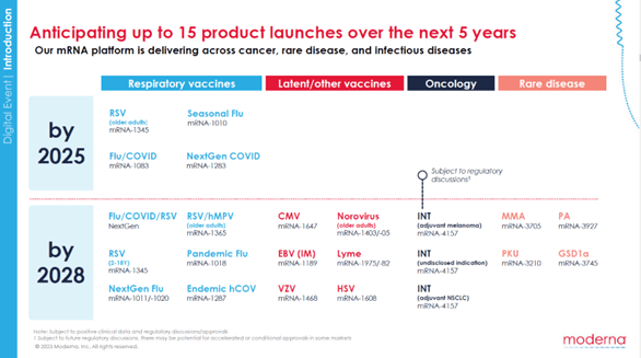 BioNTech (BNTX) Vs. Moderna (MRNA): A Tale Of Two MRNA Giants (NASDAQ ...