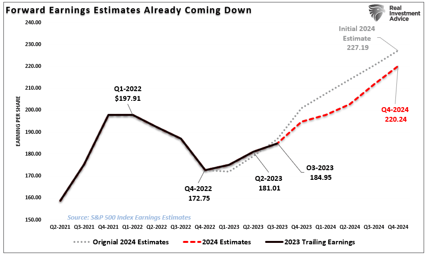Earnings estimates for 2024