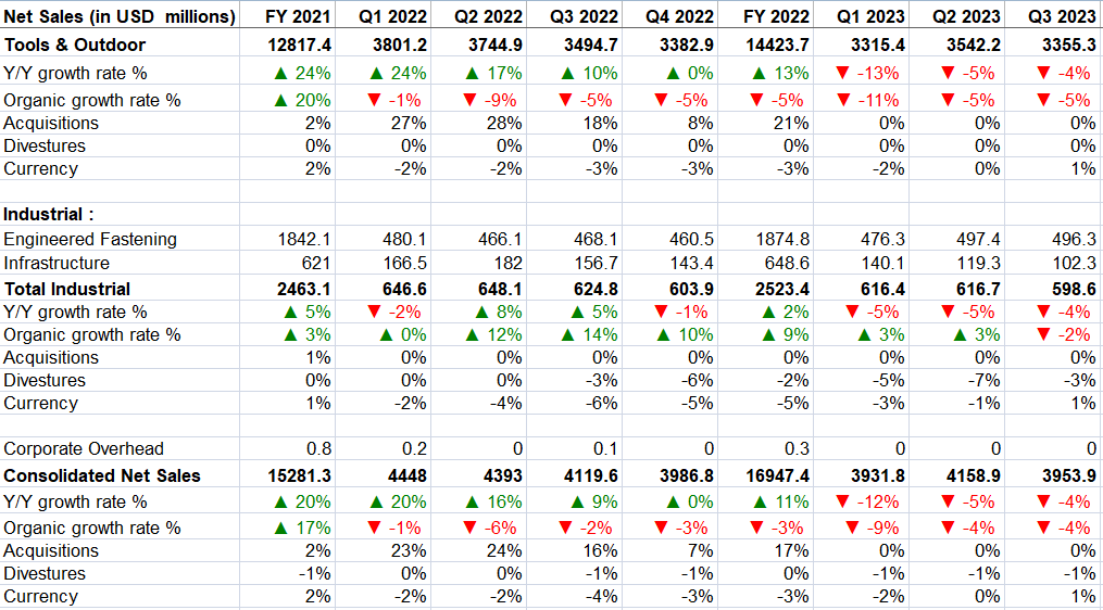 Stanley Black & Decker: An Interesting Turnaround Bet (NYSE:SWK)