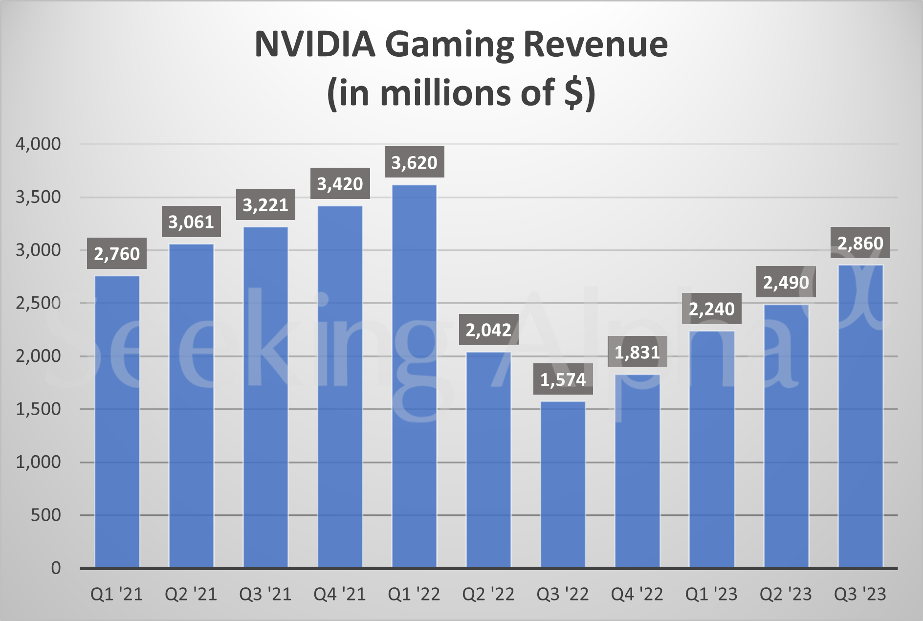 NVIDIA in charts: Data Center revenue surges again (NASDAQ:NVDA ...