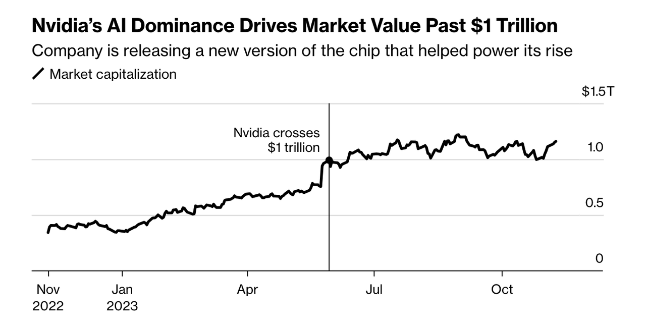 Nvidia Stock: Competition On The Horizon (NASDAQ:NVDA) | Seeking Alpha