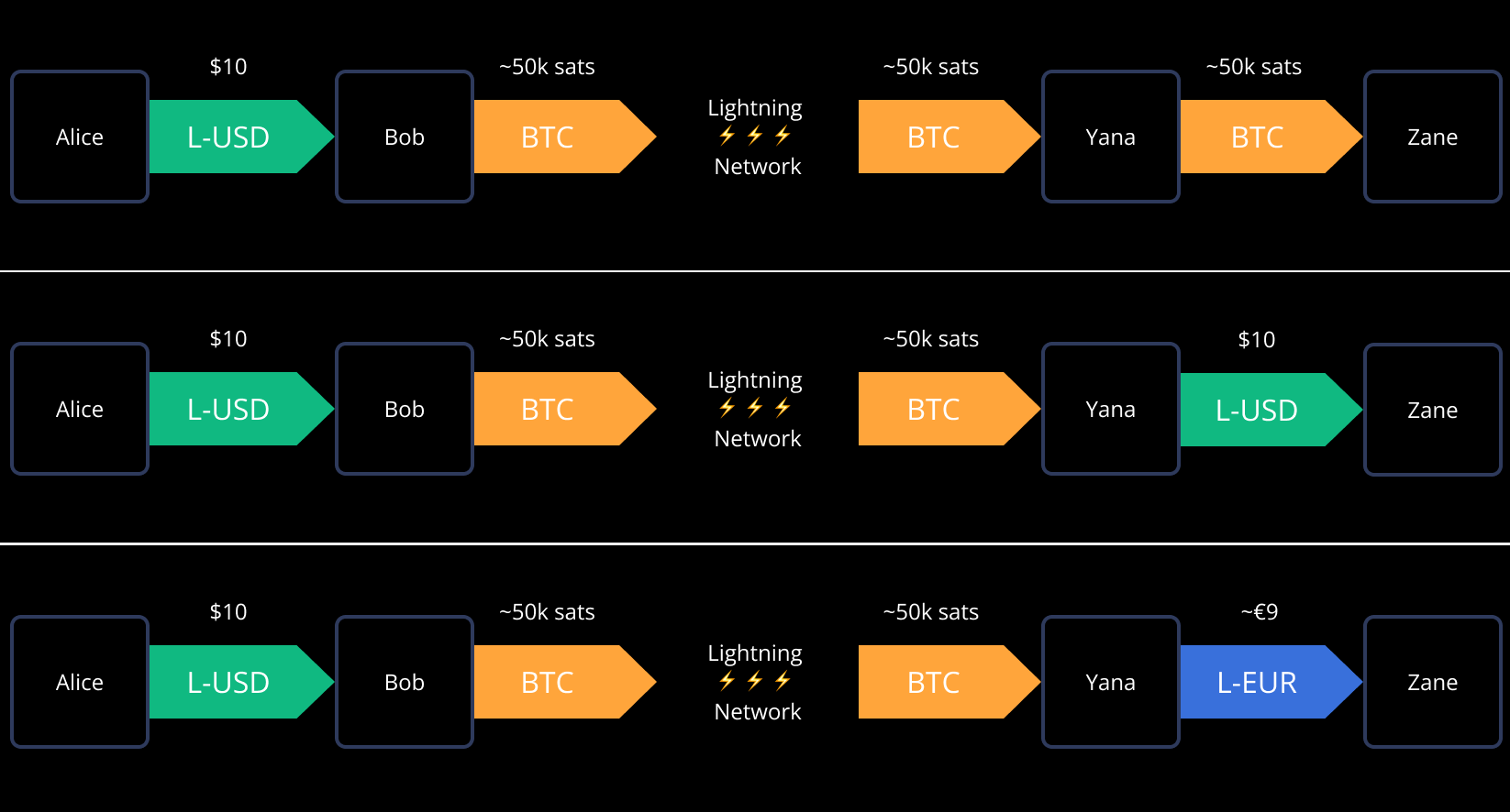 Bitcoin And Stablecoins: The Monetary Gates Are Open (BTC-USD) | Seeking  Alpha