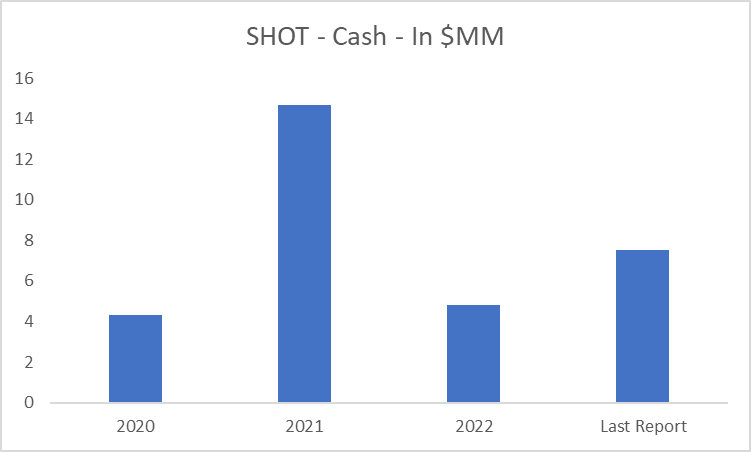 What's Going On With Safety Shot Inc Stock? (UPDATED) - Safety Shot (NASDAQ: SHOT) - Benzinga